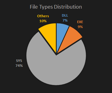 Malware analysis Cheat-Engine-6-4.exe Suspicious activity