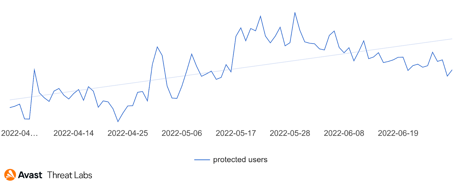 Urgent Roblox bug found by Avanan cyber security researchers; 2022