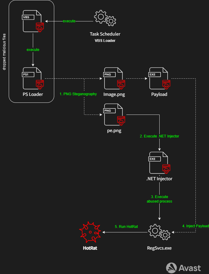 Games Archives - CrackingPatching