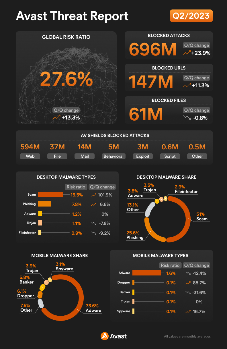 Kaspersky gaming-related threat report 2023