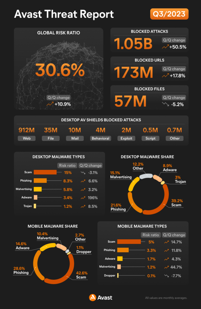 Alien Mobile Malware Evades Detection, Increases Targets - Security  Boulevard